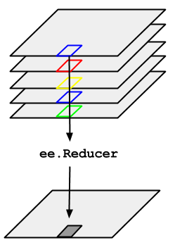 reducer